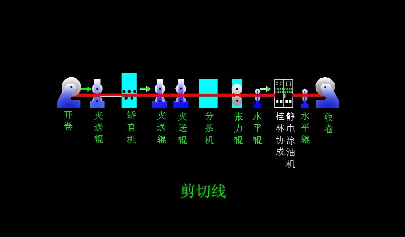 剪切線